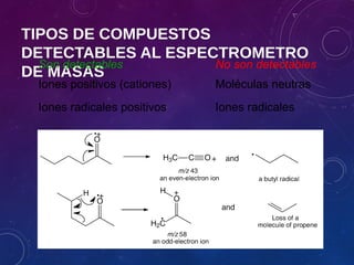 TIPOS DE COMPUESTOS
DETECTABLES AL ESPECTROMETRO
DE MASAS
Son detectables No son detectables
Iones positivos (cationes) Moléculas neutras
Iones radicales positivos Iones radicales
 