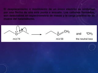 El desplazamiento o movimiento de un único electrón se simboliza
por una flecha de una sola punta o anzuelo. Los cationes formados,
son detectables en espectrometría de masas y la carga positiva no se
mueve del heteroátomo.
 