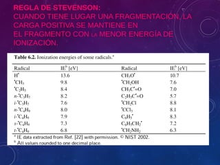 REGLA DE STEVENSON: 
CUANDO TIENE LUGAR UNA FRAGMENTACIÓN, LA 
CARGA POSITIVA SE MANTIENE EN 
EL FRAGMENTO CON LA MENOR ENERGÍA DE 
IONIZACIÓN.
 