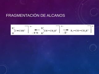 FRAGMENTACIÓN DE ALCANOS
 