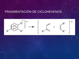FRAGMENTACIÓN DE CICLOHEXENOS
 