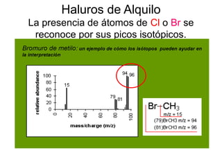 Haluros de Alquilo
La presencia de átomos de Cl o Br se
reconoce por sus picos isotópicos.
 