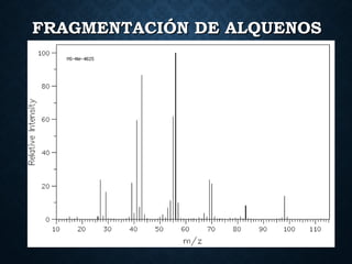 FRAGMENTACIÓN DE ALQUENOSFRAGMENTACIÓN DE ALQUENOS
 