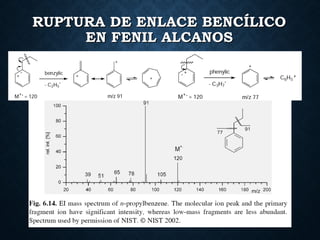 RUPTURA DE ENLACE BENCÍLICORUPTURA DE ENLACE BENCÍLICO
EN FENIL ALCANOSEN FENIL ALCANOS
 
