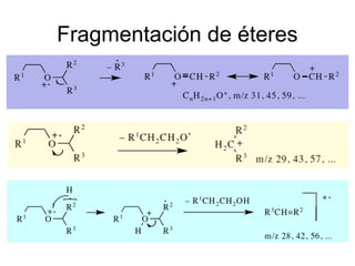 Fragmentación de éteres
 