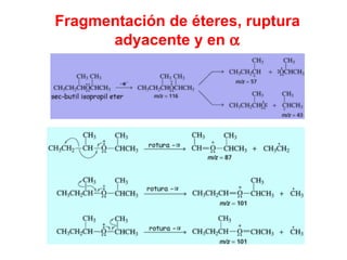 Fragmentación de éteres, ruptura
adyacente y en α
 