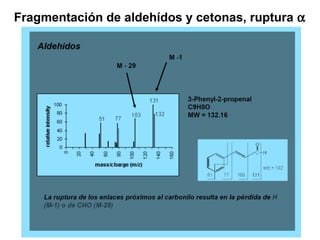 Fragmentación de aldehídos y cetonas, ruptura α
 