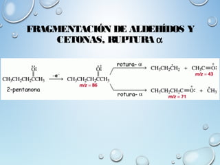 FRAGMENTACIÓN DE ALDEHÍDOS Y
CETONAS, RUPTURA α
 
