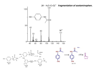 NH
O
OH
NH
O
OH
•
m/z 151
O
m/z 43
α, i
 