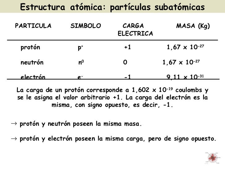 Clase estructura atomica 09 032011