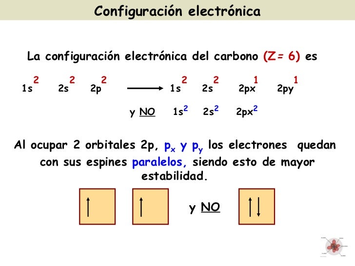 ¿Cuál es el ícono de configuración?