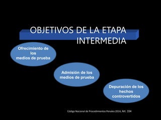 OBJETIVOS DE LA ETAPA
INTERMEDIA
Ofrecimiento de
los
medios de prueba
Admisión de los
medios de prueba
Depuración de los
hechos
controvertidos
Código Nacional de Procedimientos Penales 2014, Art. 334
 