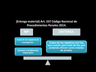 DESCUBRIMIENTO
PROBATORIO
(Entrega material) Art. 337 Código Nacional de
Procedimientos Penales 2014.
MP DEFENSA
Acceso a evidencias
materiales
Copia de los registros de
investigación. Copia de los registros con los
que cuente, pero solo de los que
pretenda ofrecer como medios
de prueba.
 