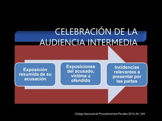 CELEBRACIÓN DE LA
AUDIENCIA INTERMEDIA
Exposición
resumida de su
acusación
Exposiciones
del acusado,
victima u
ofendido
Incidencias
relevantes a
presentar por
las partes
Código Nacional de Procedimientos Penales 2014,Art. 344
 