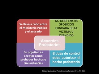 Se lleva a cabo entre
el Ministerio Público
y el acusado
NO DEBE EXISTIR
OPOSICIÓN
FUNDADA DE LA
VICTIMA U
OFENDIDO
Su objetivo es
aceptar como
probados hechos o
circunstancias
El Juez de control
debe autorizar el
hecho probatorio
Acuerdos
Probatorios
Código Nacional de Procedimientos Penales 2014,Art. 345
 