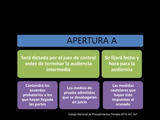 AUTO DE
APERTURA A
JUICIO
Será dictada por el juez de control
antes de terminar la audiencia
intermedia
Contendrá los
acuerdos
probatorios a los
que hayan llegado
las partes
Los medios de
prueba admitidos
que se desahogaran
en juicio
Se fijará fecha y
hora para la
audiencia
Las medidas
cautelares que
hayan sido
impuestas al
acusado
Código Nacional de Procedimientos Penales 2014,Art. 347
 