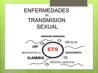 ENFERMEDADES
DE
TRANSMISION
SEXUAL
 