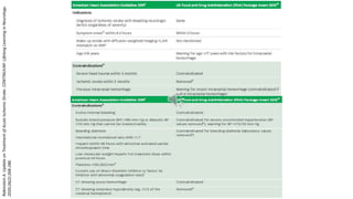 Rabinstein
A.
Update
on
Treatment
of
Acute
Ischemic
Stroke.
CONTINUUM:
Lifelong
Learning
in
Neurology.
2020;26(2):268-286.
 