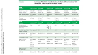 Silva
G,
Nogueira
R.
Endovascular
Treatment
of
Acute
Ischemic
Stroke.
CONTINUUM:
Lifelong
Learning
in
Neurology.
2020;26(2):310-331.
 