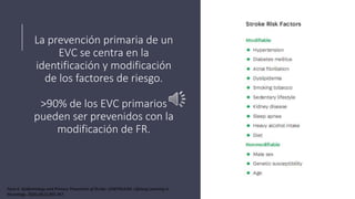 La prevención primaria de un
EVC se centra en la
identificación y modificación
de los factores de riesgo.
>90% de los EVC primarios
pueden ser prevenidos con la
modificación de FR.
Furie K. Epidemiology and Primary Prevention of Stroke. CONTINUUM: Lifelong Learning in
Neurology. 2020;26(2):260-267.
 