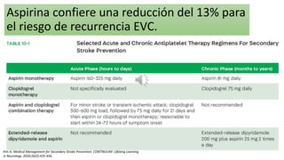 Aspirina confiere una reducción del 13% para
el riesgo de recurrencia EVC.
Kim A. Medical Management for Secondary Stroke Prevention. CONTINUUM: Lifelong Learning
in Neurology. 2020;26(2):435-456.
 