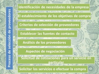 Analisis Situacional