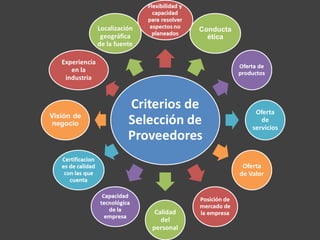 Analisis Situacional