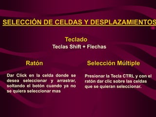 SELECCIÓN DE CELDAS Y DESPLAZAMIENTOS

                          Teclado
                    Teclas Shift + Flechas


         Ratón                     Selección Múltiple
 Dar Click en la celda donde se   Presionar la Tecla CTRL y con el
 desea seleccionar y arrastrar,   ratón dar clic sobre las celdas
 soltando el botón cuando ya no   que se quieran seleccionar.
 se quiera seleccionar mas
 