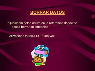 BORRAR DATOS

1)ubicar la celda activa en la referencia donde se
  desea borrar su contenido

2)Presione la tecla SUP una vez
 