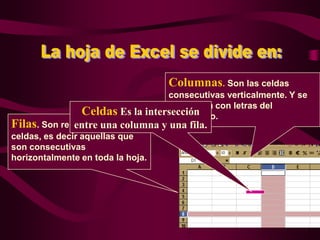 Columnas. Son las celdas
                                   consecutivas verticalmente. Y se
                                   identifican con letras del
                 Celdas Es la intersección
                                   abecedario.
Filas. Son renglones de columna y una fila.
               entre una
celdas, es decir aquellas que
son consecutivas
horizontalmente en toda la hoja.
 