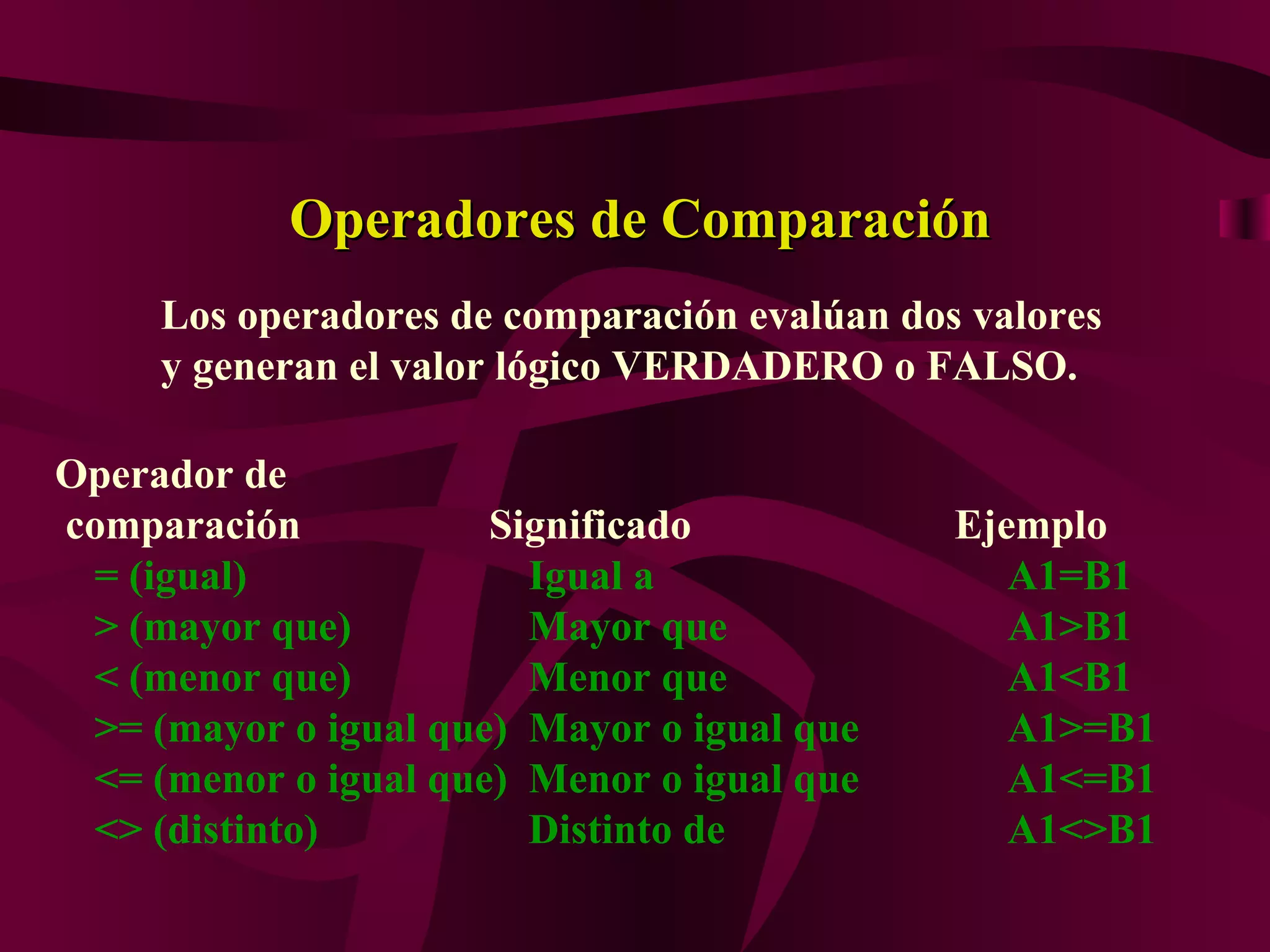 Operadores de Comparación
     Los operadores de comparación evalúan dos valores
     y generan el valor lógico VERDADERO o FALSO.

Operador de
comparación           Significado             Ejemplo
 = (igual)              Igual a                  A1=B1
 > (mayor que)          Mayor que                A1>B1
 < (menor que)          Menor que                A1<B1
 >= (mayor o igual que) Mayor o igual que        A1>=B1
 <= (menor o igual que) Menor o igual que        A1<=B1
 <> (distinto)          Distinto de              A1<>B1
 