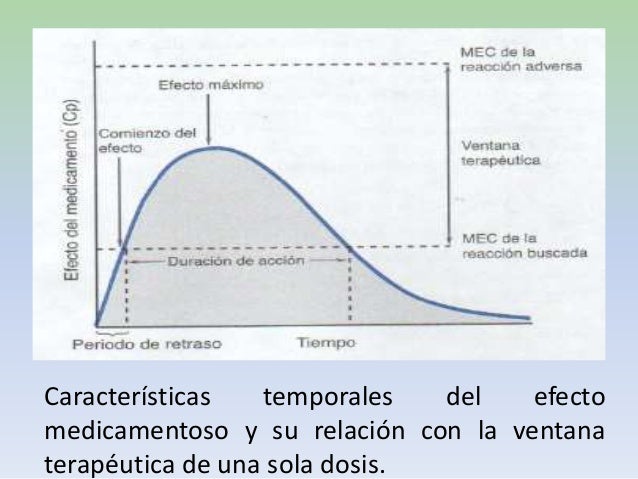 Clase farmacocinetica Clase farmacocinetica