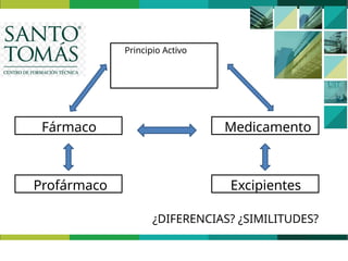 Profarmaco CLASE FARMACOLOGIA 6yhyhyhhhCFT LUNES.pptx