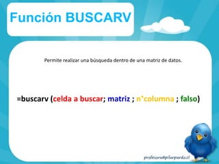 Permite realizar una búsqueda dentro de una matriz de datos.
Función BUSCARV
=buscarv (celda a buscar; matriz ; n°columna ; falso)
 