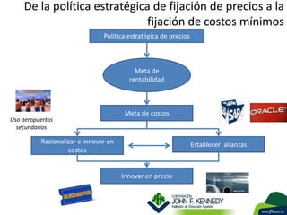 ¿Es atractivo y accesible el lugar de compra?