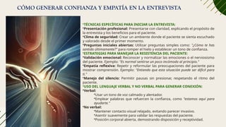 CÓMO GENERAR CONFIANZA Y EMPATÍA EN LA ENTREVISTA
•TÉCNICAS ESPECÍFICAS PARA INICIAR LA ENTREVISTA:
•Presentación profesional: Presentarse con claridad, explicando el propósito de
la entrevista y los beneficios para el paciente.
•Clima de seguridad: Crear un ambiente donde el paciente se sienta escuchado
y valorado desde el primer momento.
•Preguntas iniciales abiertas: Utilizar preguntas simples como: "¿Cómo te has
sentido últimamente?" para romper el hielo y establecer un tono de confianza.
•ESTRATEGIAS PARA MANEJAR LA RESISTENCIA DEL PACIENTE:
•Validación emocional: Reconocer y normalizar las emociones o el nerviosismo
del paciente. Ejemplo: "Es normal sentirse un poco incómodo al principio."
•Empatía reflexiva: Repetir y reformular las preocupaciones del paciente para
mostrar comprensión. Ejemplo: "Entiendo que esta situación puede ser difícil para
ti."
•Manejo del silencio: Permitir pausas sin presionar, respetando el ritmo del
paciente.
•USO DEL LENGUAJE VERBAL Y NO VERBAL PARA GENERAR CONEXIÓN:
•Verbal:
•Usar un tono de voz calmado y alentador.
•Emplear palabras que refuercen la confianza, como "estamos aquí para
ayudarte."
•No verbal:
•Mantener contacto visual relajado, evitando parecer invasivo.
•Asentir suavemente para validar las respuestas del paciente.
•Posición corporal abierta, demostrando disposición y receptividad.
 