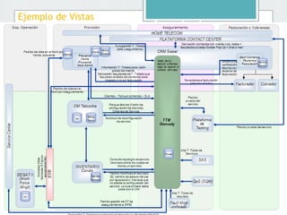 Método de Desarrollo de Arquitectura
Ejemplo de Vistas
 