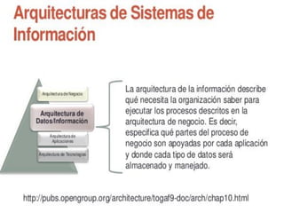 togaf parte I Profesor PASSARELLO ESPEDITO 2015