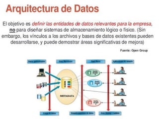 togaf parte I Profesor PASSARELLO ESPEDITO 2015