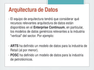togaf parte I Profesor PASSARELLO ESPEDITO 2015