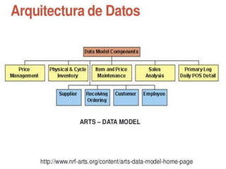 togaf parte I Profesor PASSARELLO ESPEDITO 2015