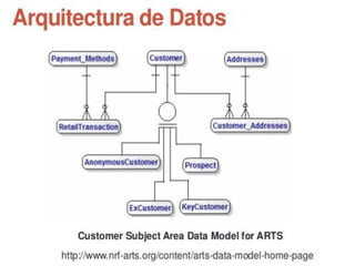 togaf parte I Profesor PASSARELLO ESPEDITO 2015