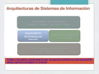 togaf parte I Profesor PASSARELLO ESPEDITO 2015