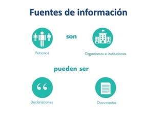 Fuentes de información
 