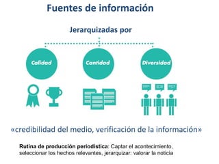 Fuentes de información
Jerarquizadas por
«credibilidad del medio, verificación de la información»
Rutina de producción periodística: Captar el acontecimiento,
seleccionar los hechos relevantes, jerarquizar: valorar la noticia
 