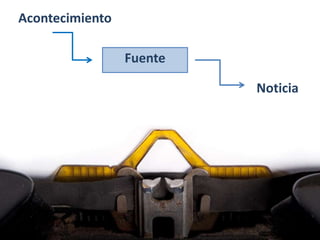Acontecimiento
Fuente
Noticia
 