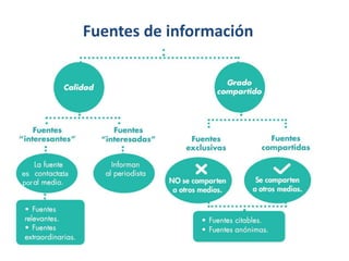 Fuentes de información
es da
por
 