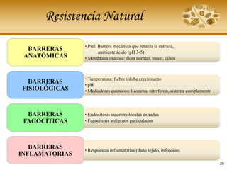 Resistencia Natural
• Piel: Barrera mecánica que retarda la entrada,
ambiente ácido (pH 3-5)
• Membrana mucosa: flora normal, moco, cilios
BARRERAS
ANATÓMICAS
• Endocitosis macromoléculas extrañas
• Fagocitosis antígenos particulados
BARRERAS
FAGOCÍTICAS
• Temperatura: fiebre inhibe crecimiento
• pH
• Mediadores químicos: lisozima, interferon, sistema complemento
BARRERAS
FISIOLÓGICAS
• Respuestas inflamatorias (daño tejido, infección)
BARRERAS
INFLAMATORIAS
25
 