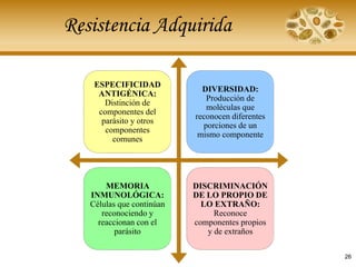 Resistencia Adquirida
ESPECIFICIDAD
ANTIGÉNICA:
Distinción de
componentes del
parásito y otros
componentes
comunes
DIVERSIDAD:
Producción de
moléculas que
reconocen diferentes
porciones de un
mismo componente
MEMORIA
INMUNOLÓGICA:
Células que continúan
reconociendo y
reaccionan con el
parásito
DISCRIMINACIÓN
DE LO PROPIO DE
LO EXTRAÑO:
Reconoce
componentes propios
y de extraños
26
 