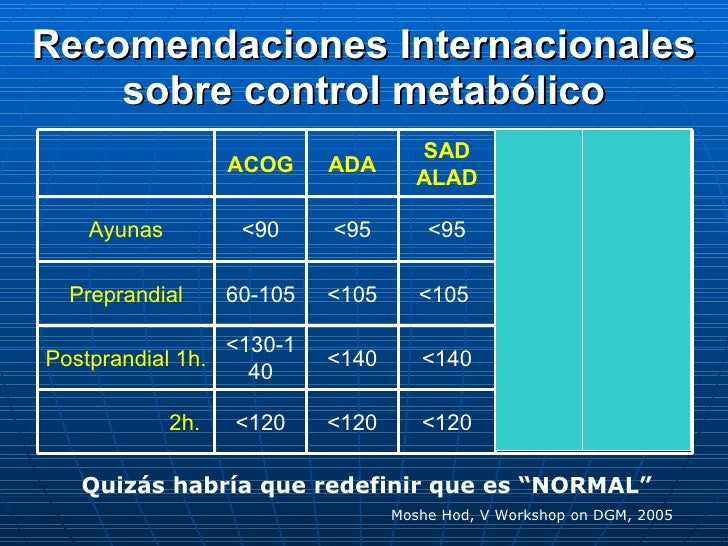 Diabetes Gestacional 2010 Diabetes Gestacional 2010